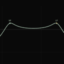 Zero Sweep Filter