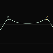 Zero Sweep Filter