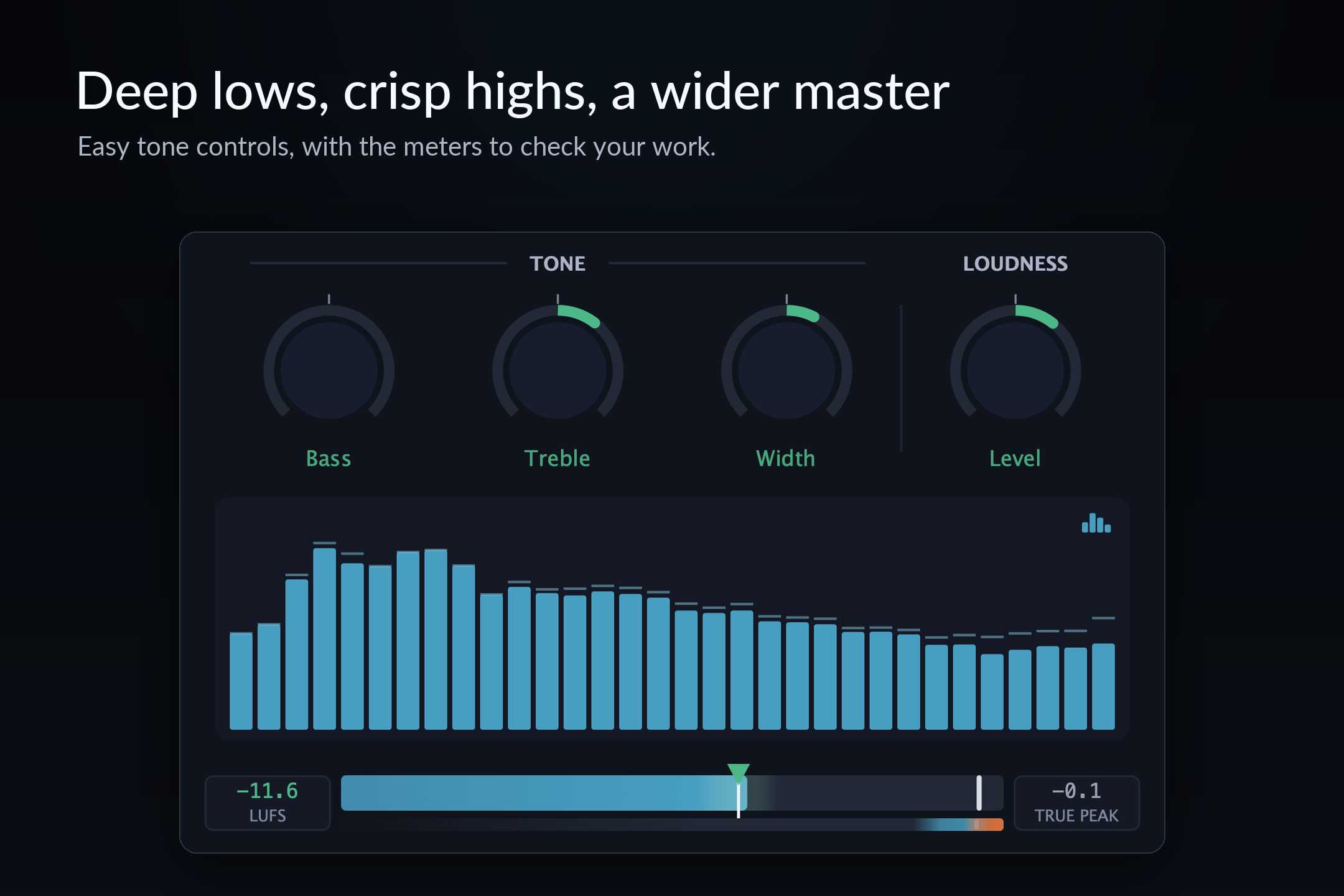 Tone controls and meters