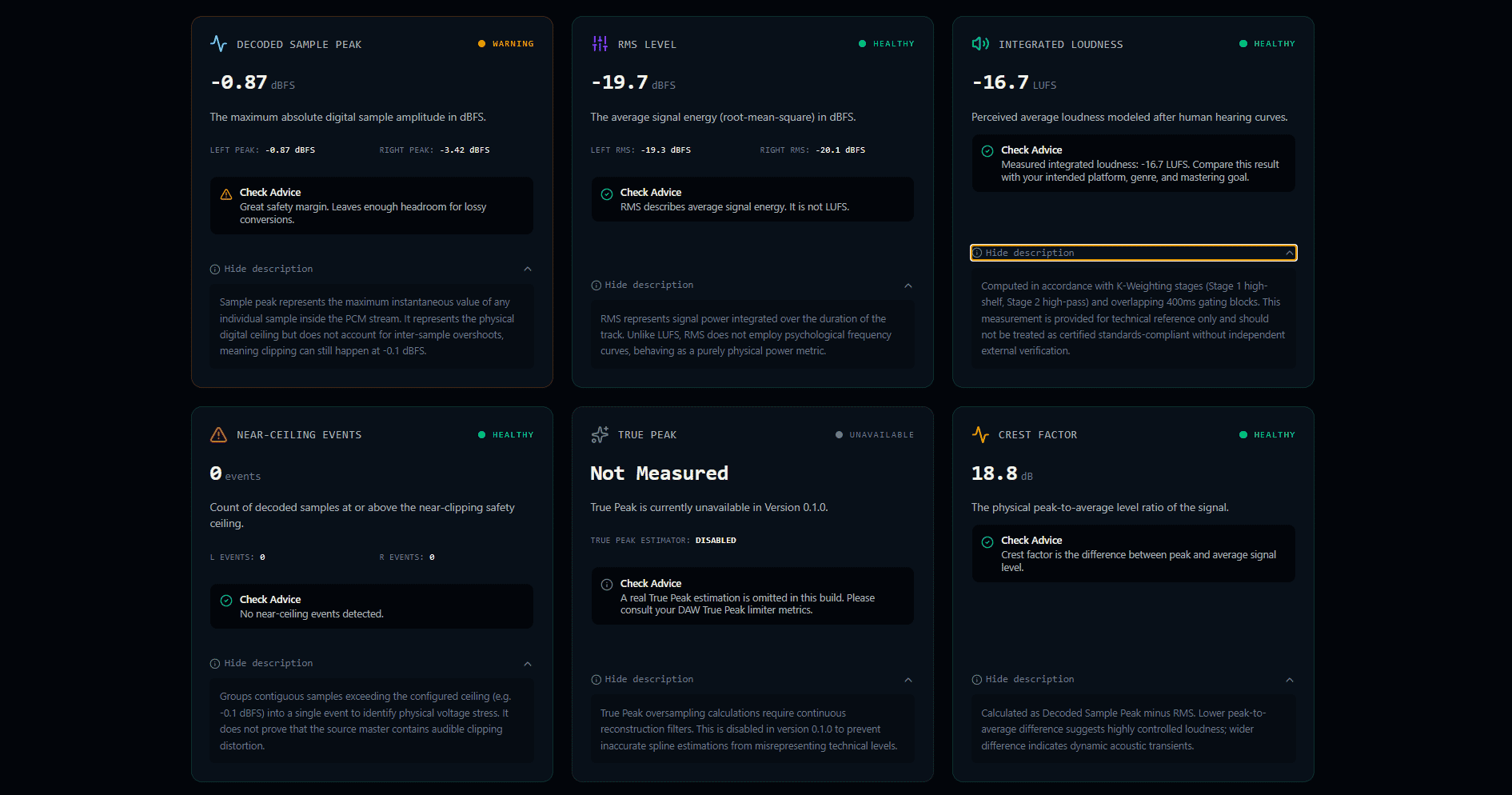04 Technical Metrics Dashboard
