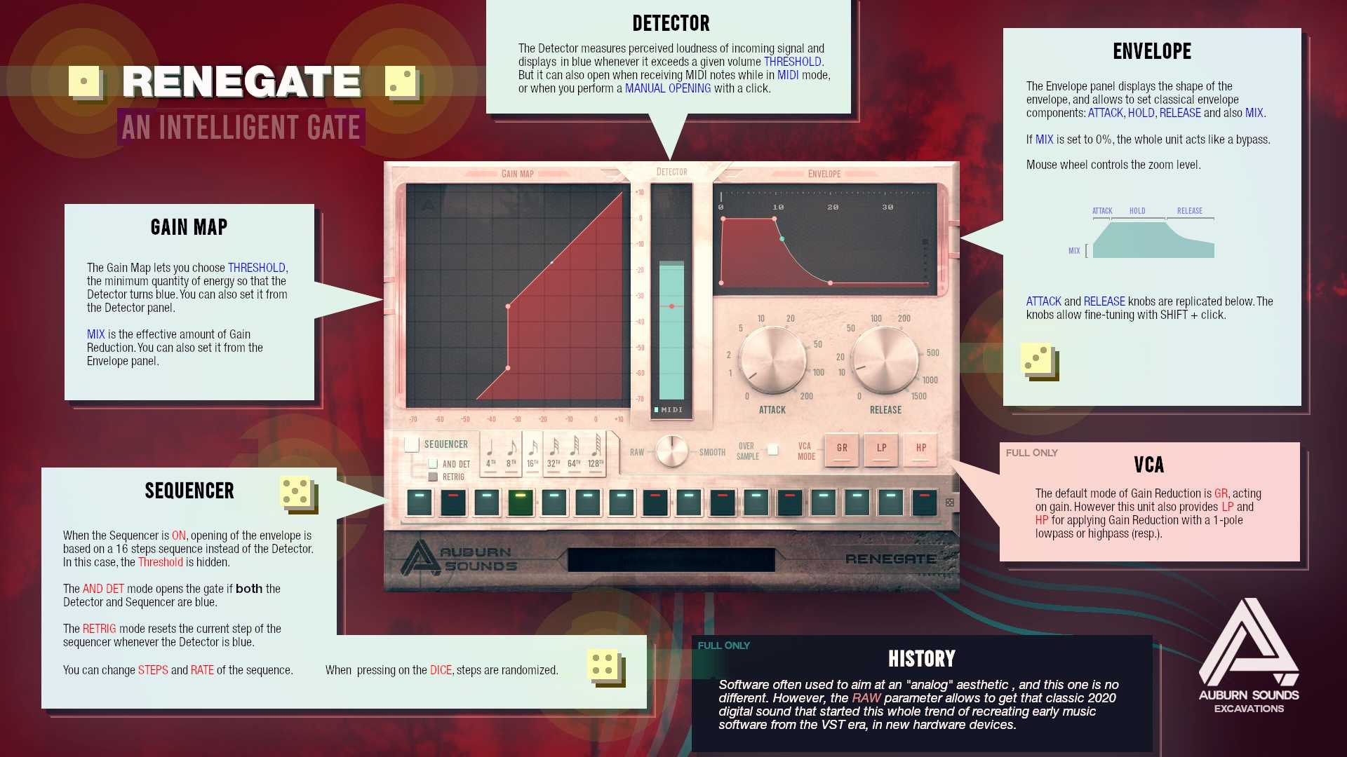 Cheat Sheet