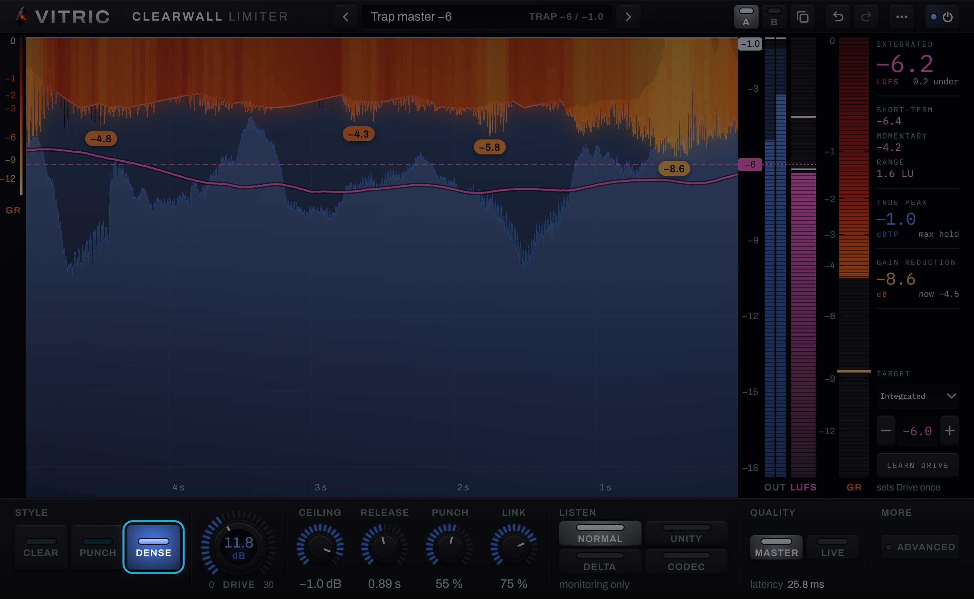 Push trap and EDM masters loud
