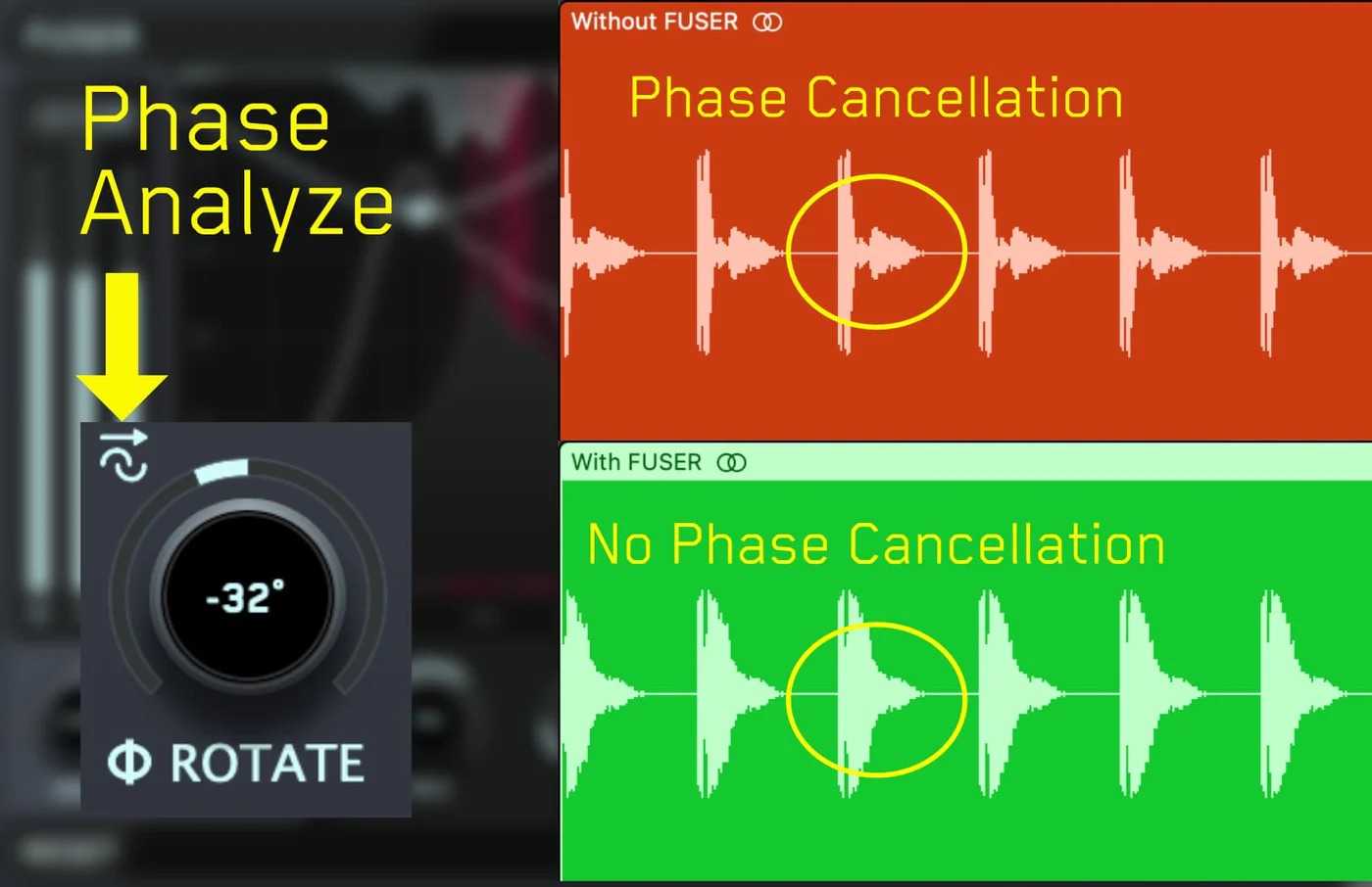 Phase Analyze