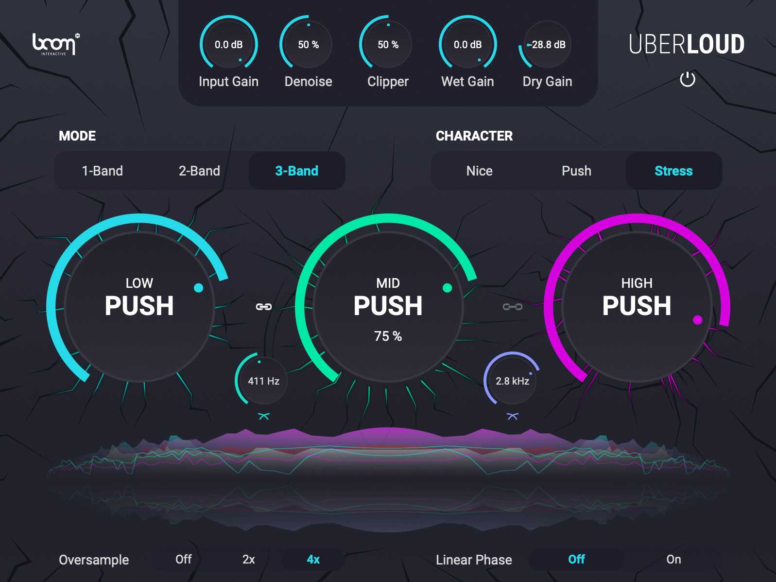 Uberloud GUI Multiband
