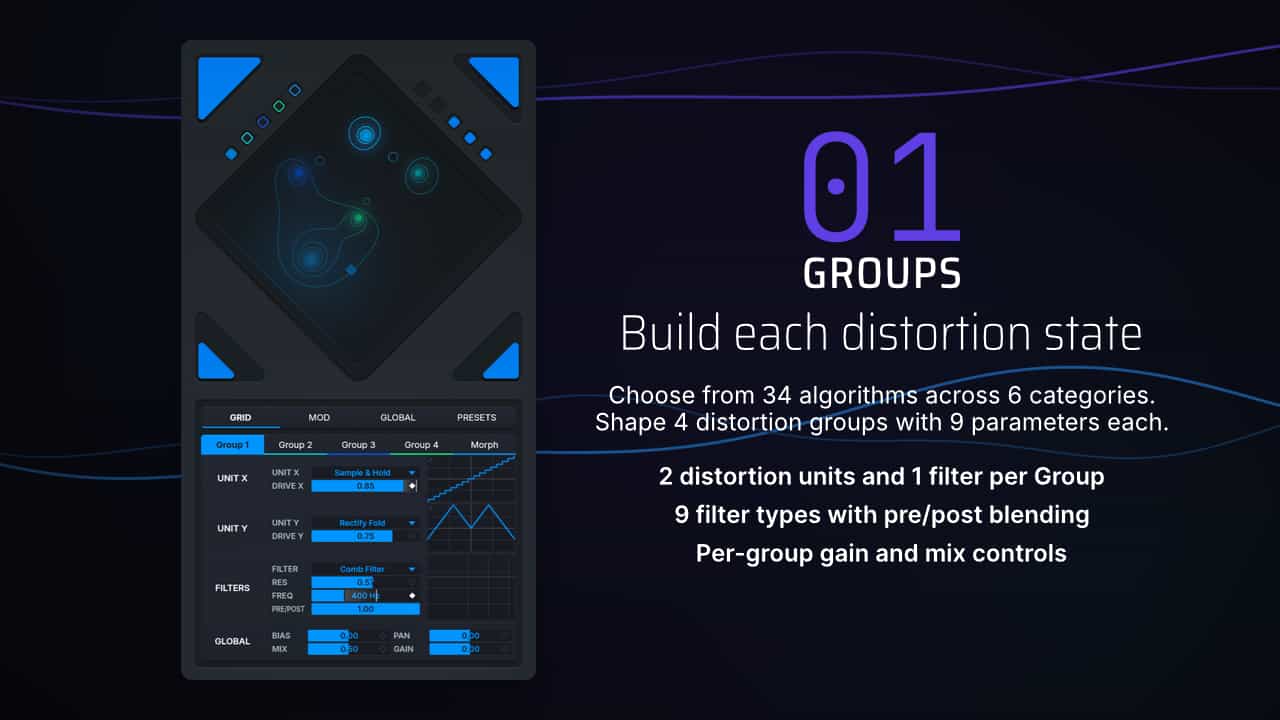 GROUPS