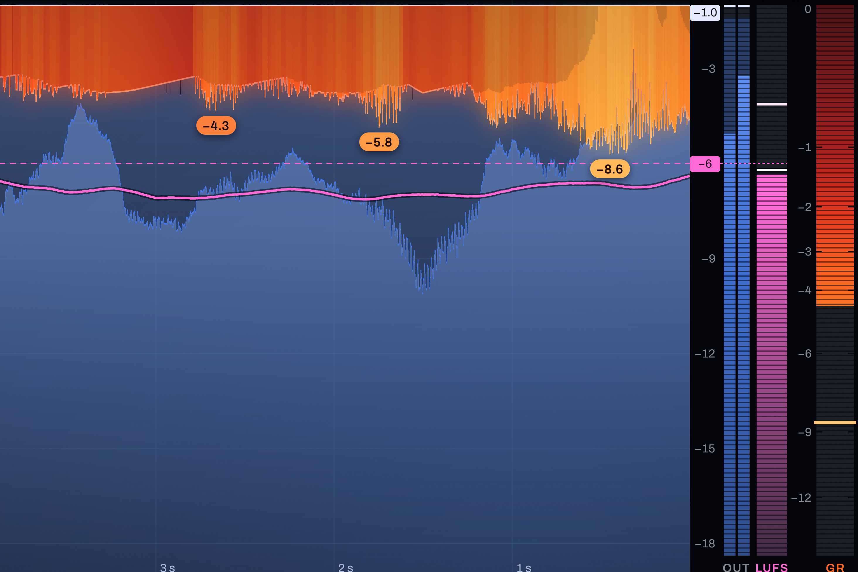 Dense style, -6 LUFS target
