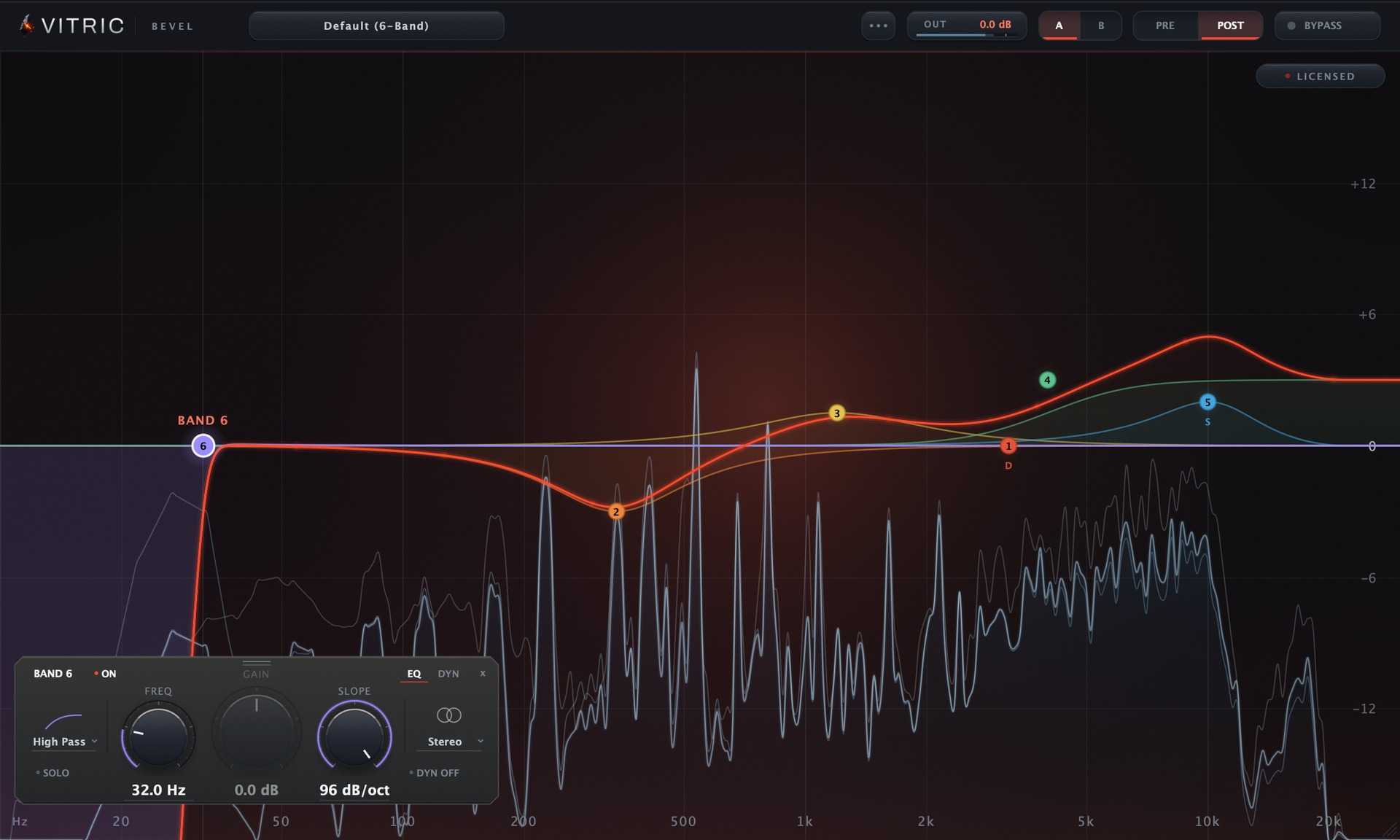 Slopes to 96 dB/oct